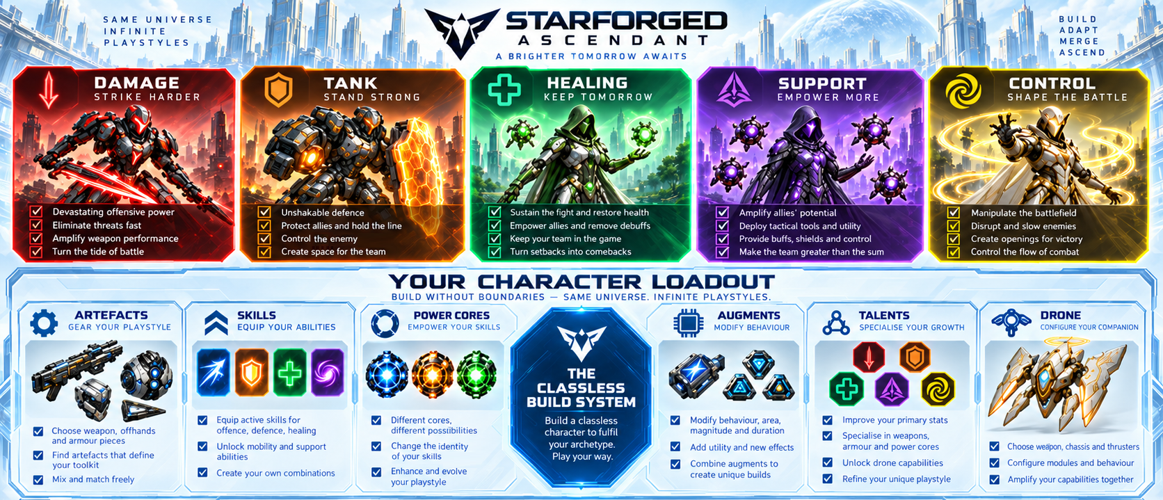 Starforged Ascendant character build customisation system